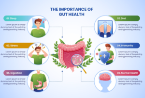  Gut Health